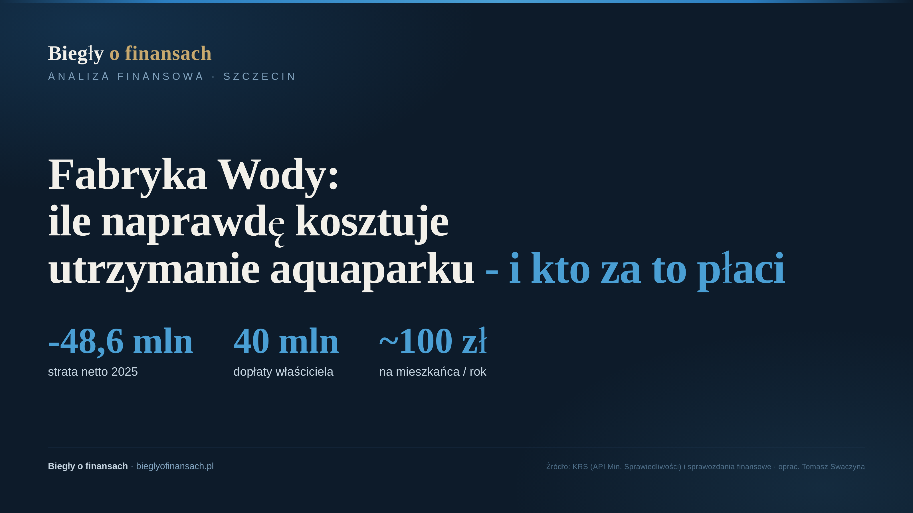 Fabryka Wody: ile naprawdę kosztuje utrzymanie szczecińskiego aquaparku - i kto za to płaci