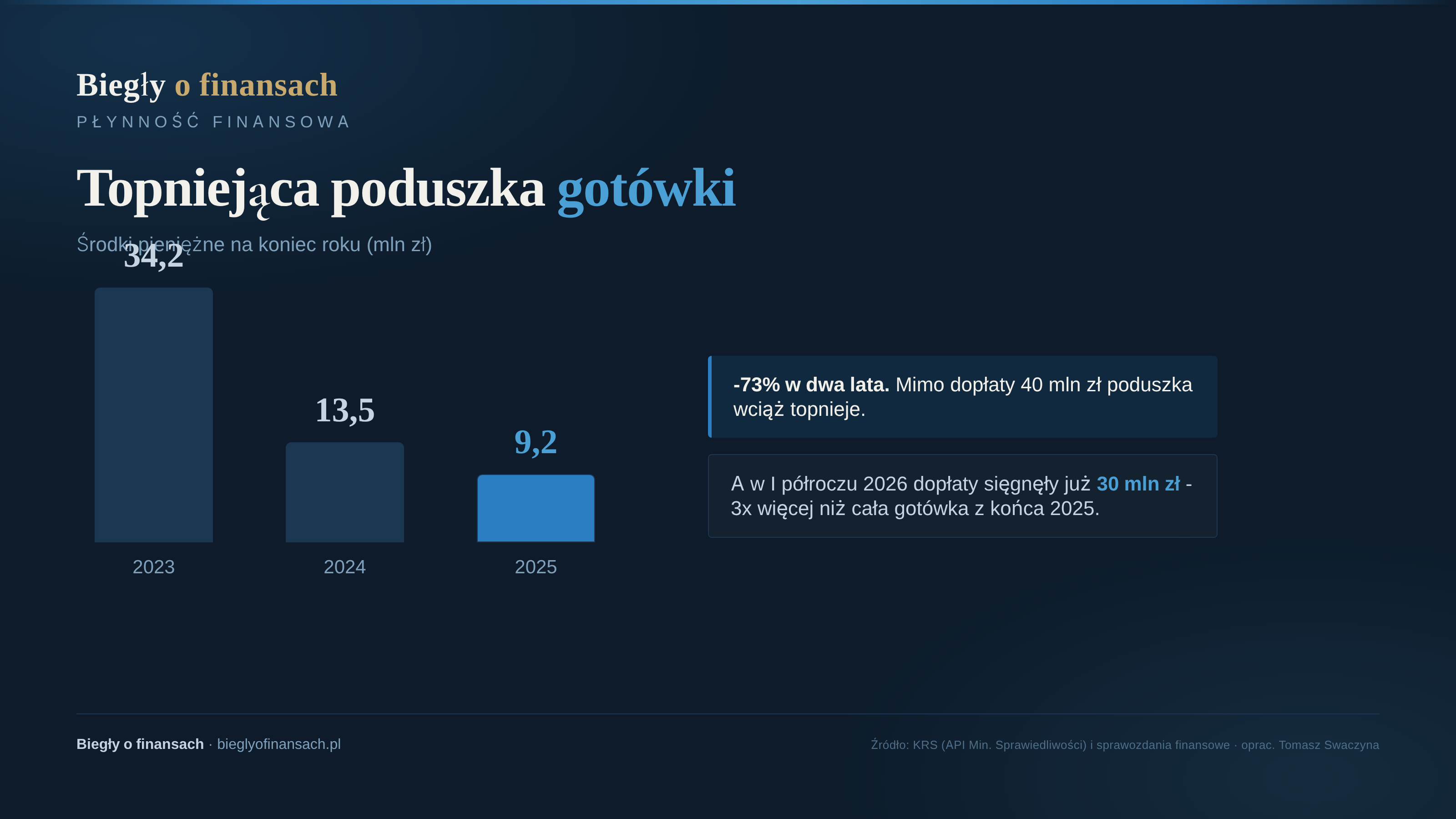Struktura straty: gotówkowy vs. niegotówkowy